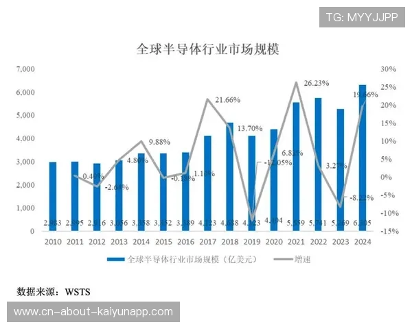 产业规模持续增长（256 ）